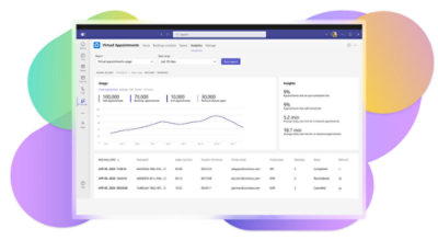 MICROSOFT TEAMS PREMIUM MICROSOFT ADOPTION visual data 8